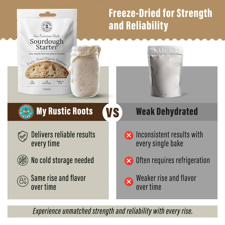 Organic Non-GMO, Freeze Dried, Sourdough Starter